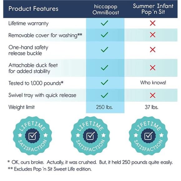 OmniBoost Travel Booster Seat with Tray for Baby | Folding Portable Baby Booster - Picture 2 of 6